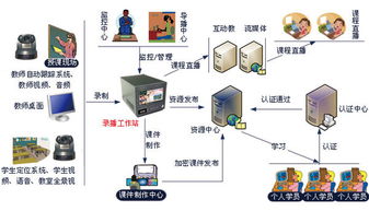 遠程醫(yī)療系統的構成 計算機軟硬件深度解析